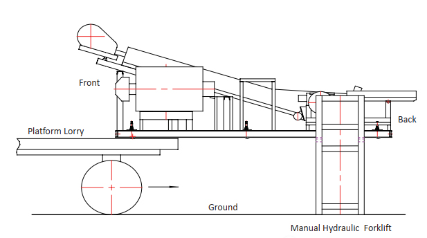 The diagram of shipment to the platform lorry 1.jpg